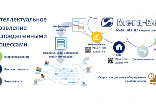 Какой кракен сейчас работает