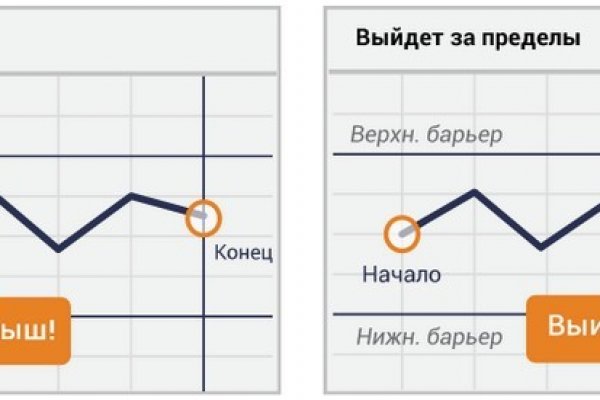 Вывести деньги с кракена